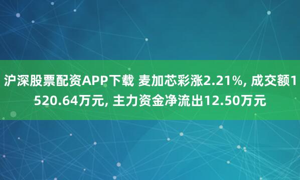 沪深股票配资APP下载 麦加芯彩涨2.21%, 成交额1520.64万元, 主力资金净流出12.50万元